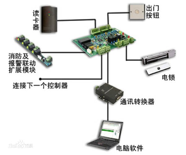 门禁系统
